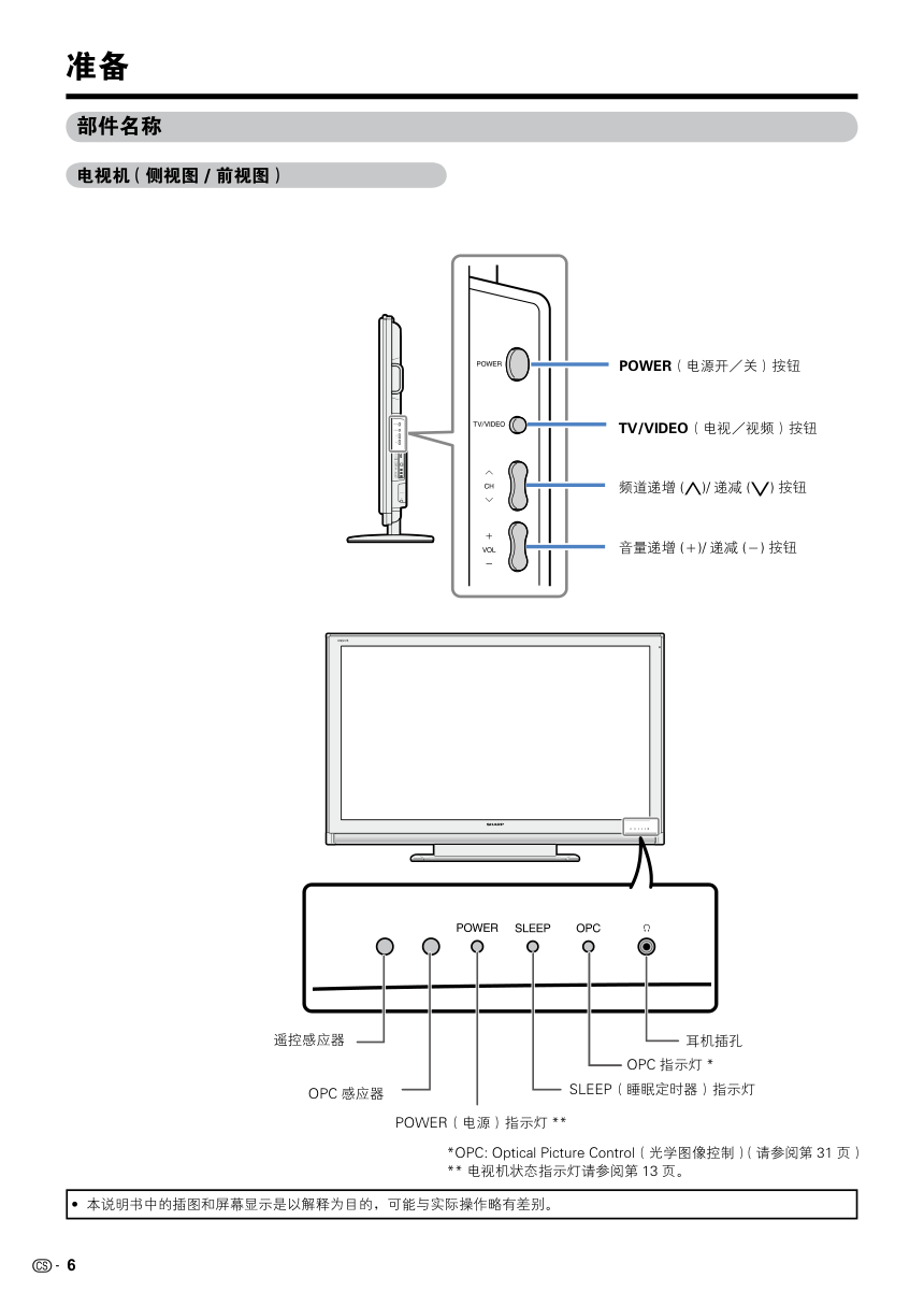 夏普液晶电视LCD-65RX1型说明书-6 夏普液晶电视LCD-65RX1型说明书-6
