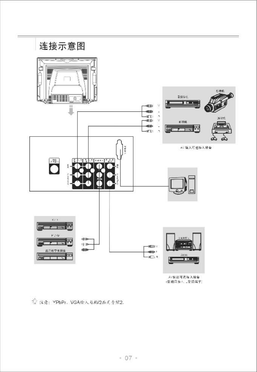 乐华29V19P彩电使用说明书-7 乐华29V19P彩电使用说明书-7