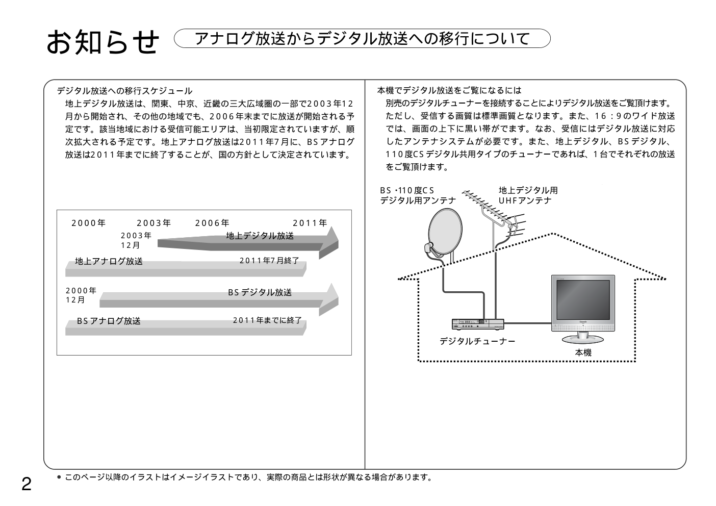 Panasonic TH-20LA50电视使用说明书-1