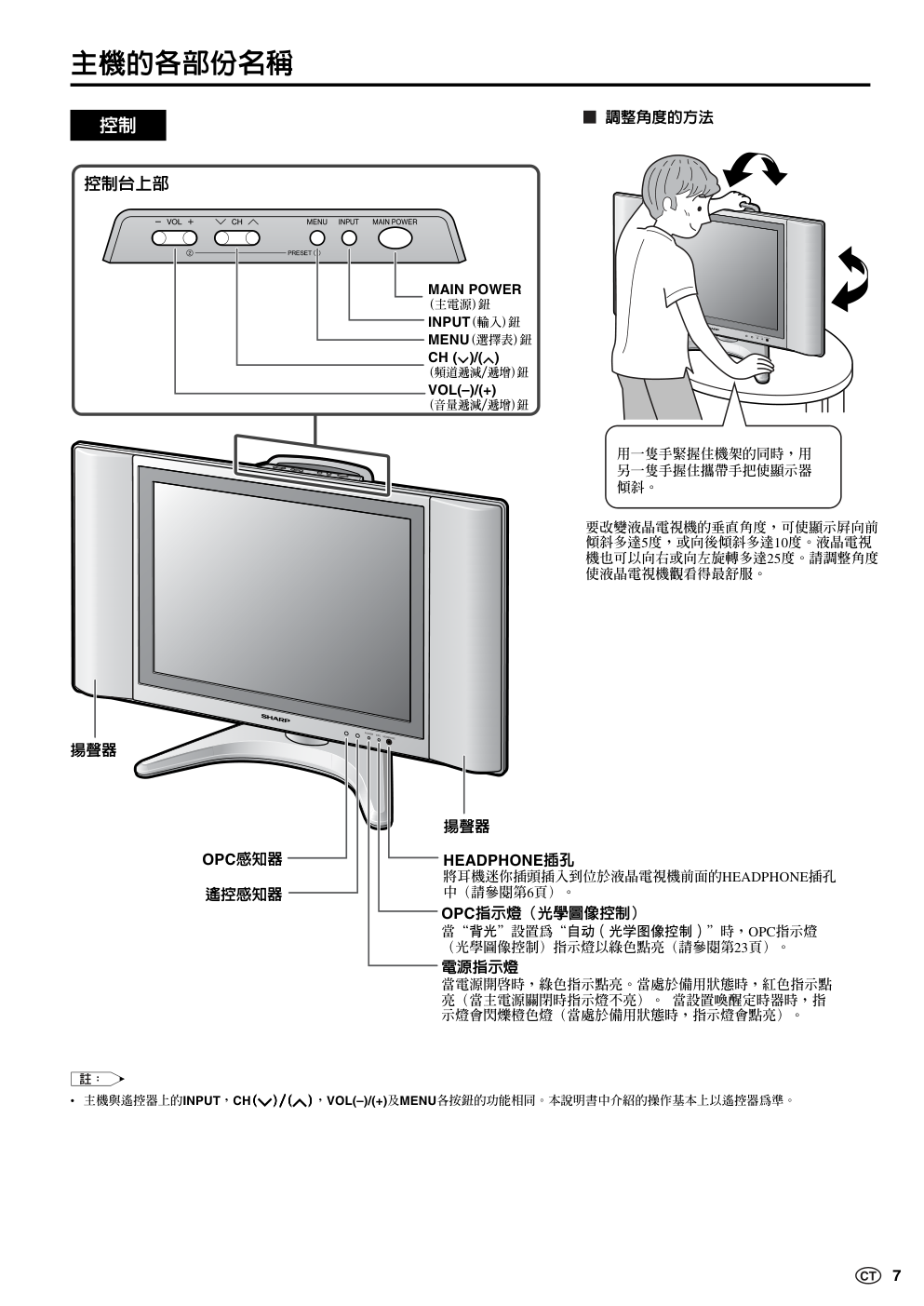 声宝LC-20B6H型液晶电视机说明书-7