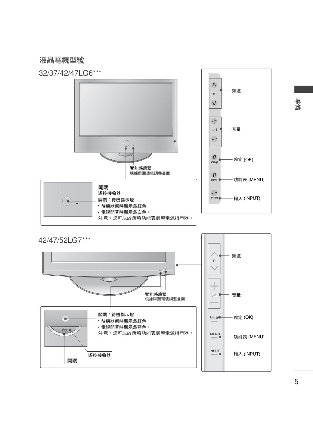 LG 42PG60UR彩电使用说明书-6 LG 42PG60UR彩电使用说明书-6