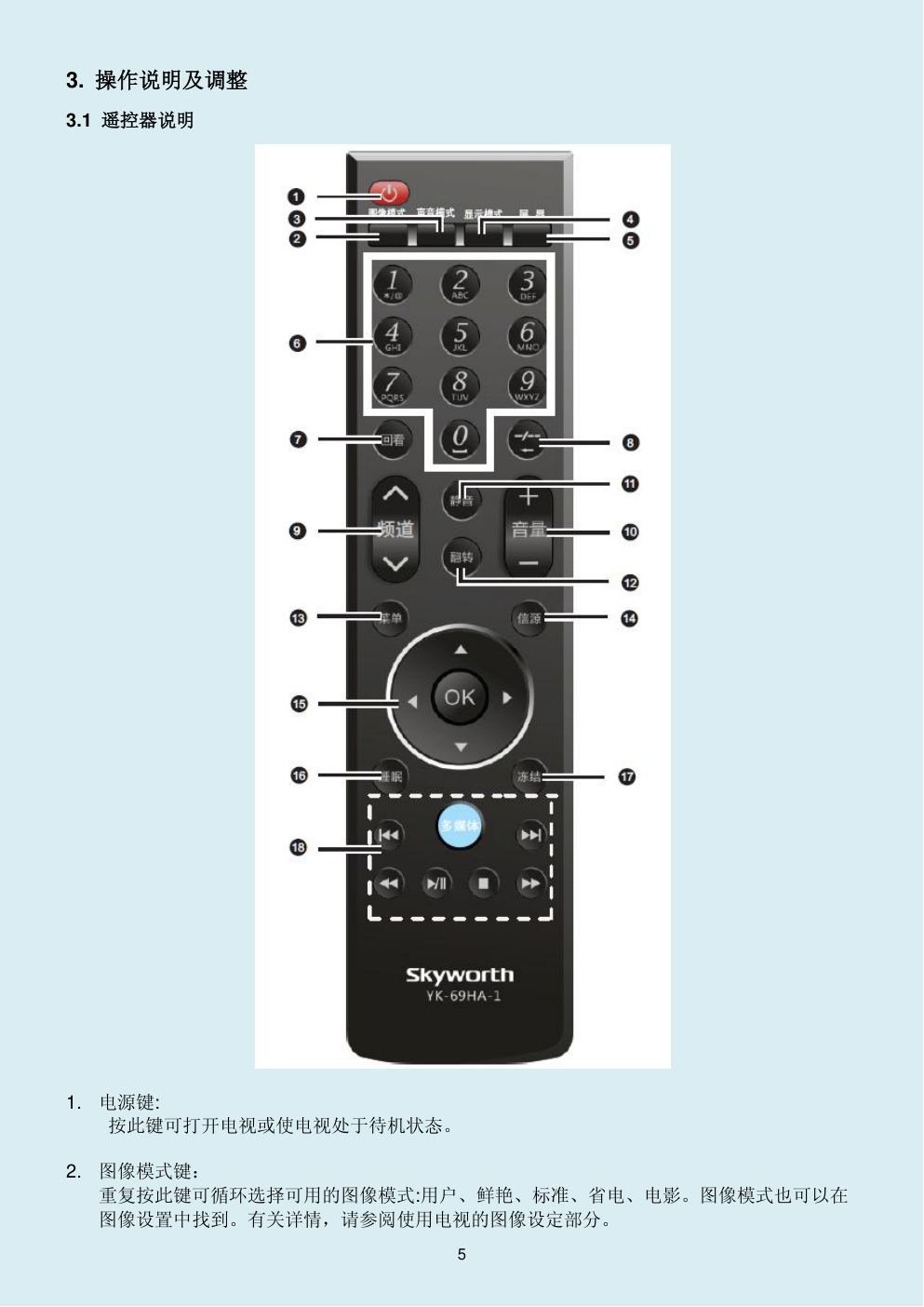 创维32E309R液晶电视维修手册-5