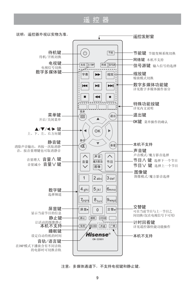 海信LED40K01PG液晶彩电使用说明书-9