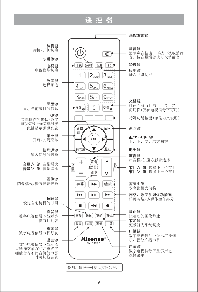 海信LED32XT39G3D液晶彩电使用说明书-9