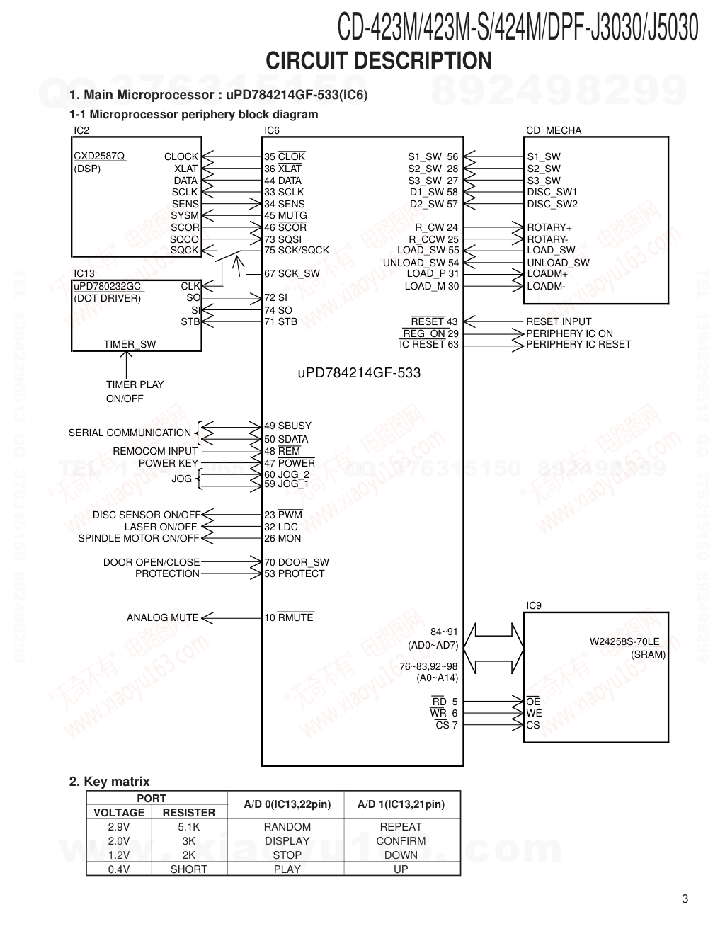 建伍KENWOOD CD-423M-S CD播放机维修手册-2