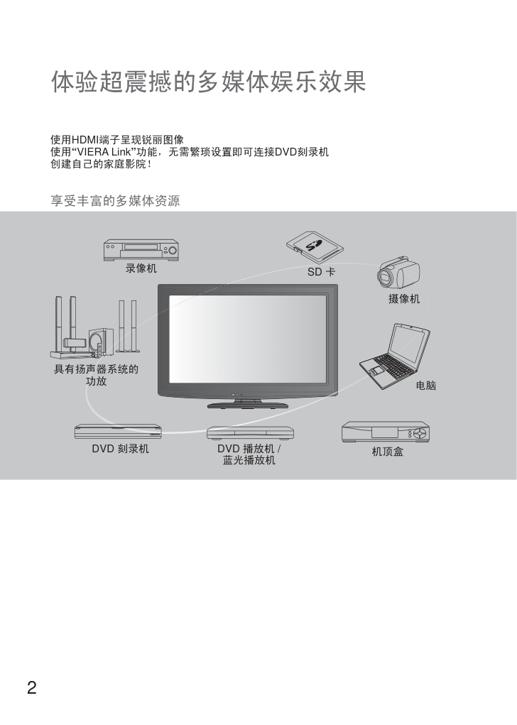 松下TH-L32C20C液晶彩电使用说明书-1 松下TH-L32C20C液晶彩电使用说明书-1