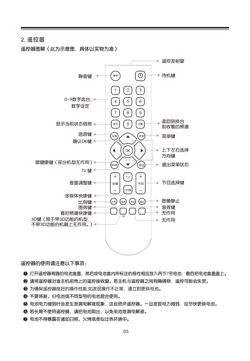 乐华LED48C760D液晶彩电使用说明书-8