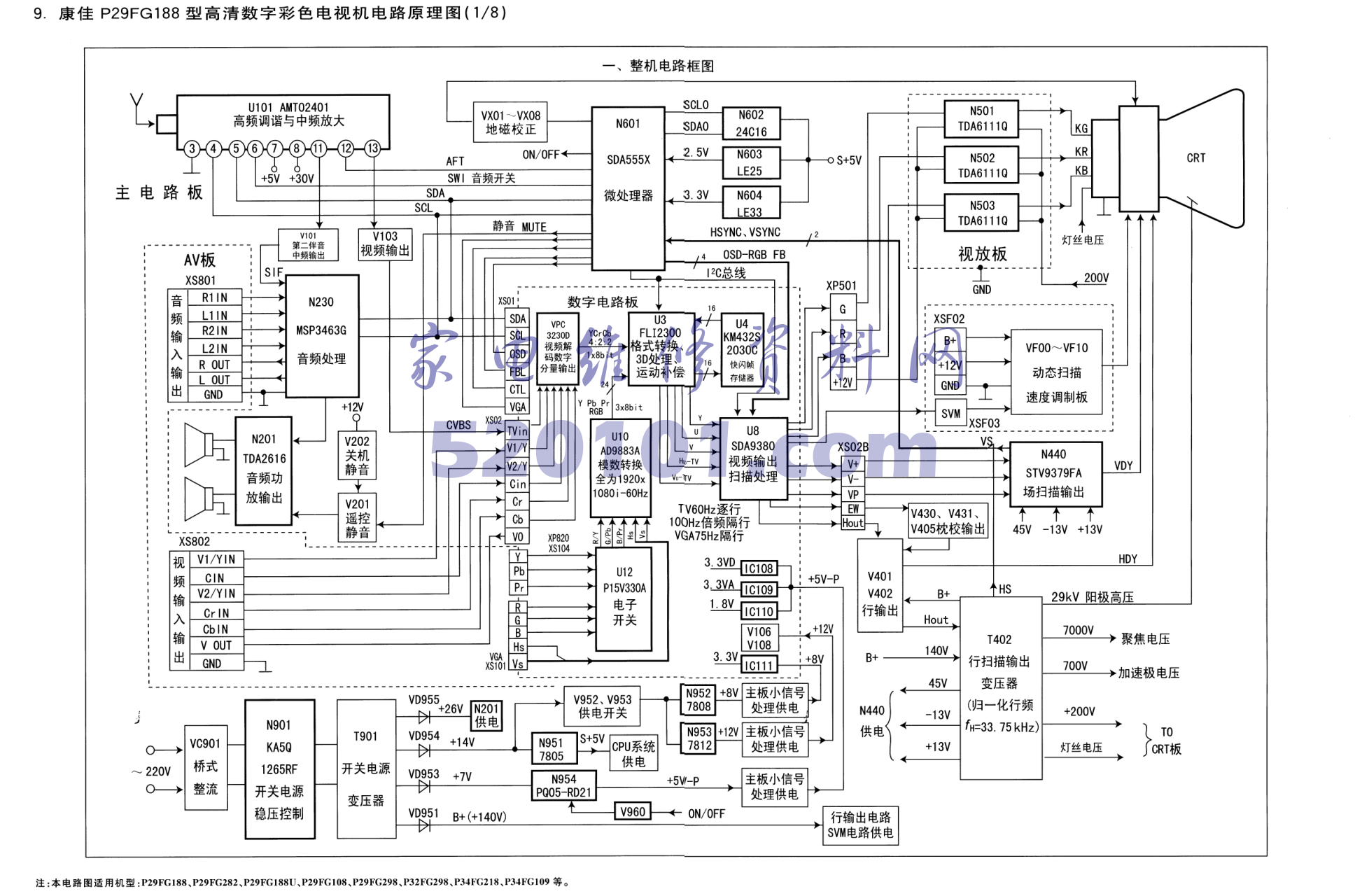 康佳P29FG188型机图纸-0 康佳P29FG188型机图纸-0