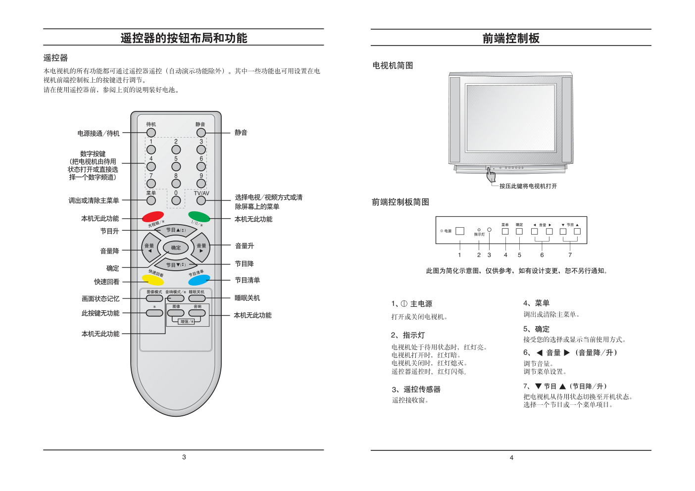 LG CT-21K92F彩电使用说明书-2 LG CT-21K92F彩电使用说明书-2