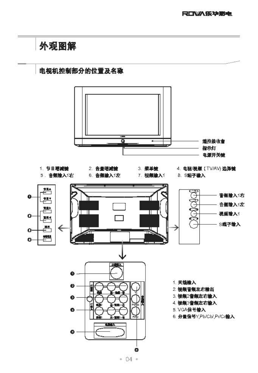 TCL王牌32V6PB彩电使用说明书-4