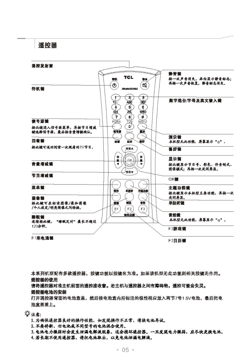 TCL王牌29V88B彩电使用说明书-5 TCL王牌29V88B彩电使用说明书-5