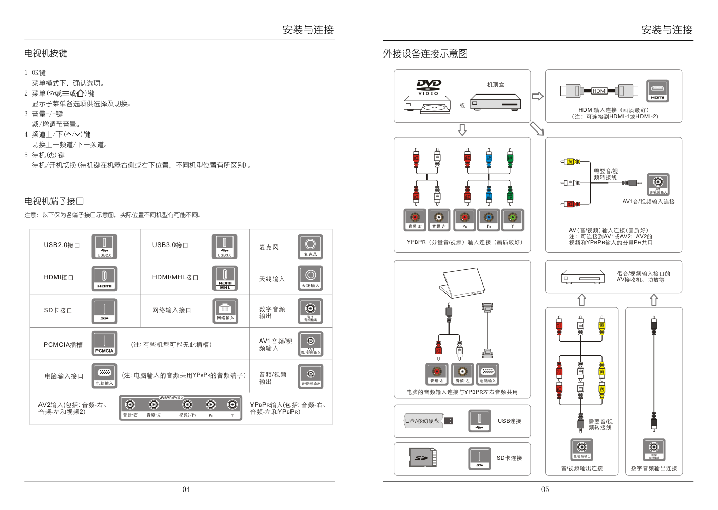 TCL王牌L46V7600A-3D液晶彩电使用说明书-4