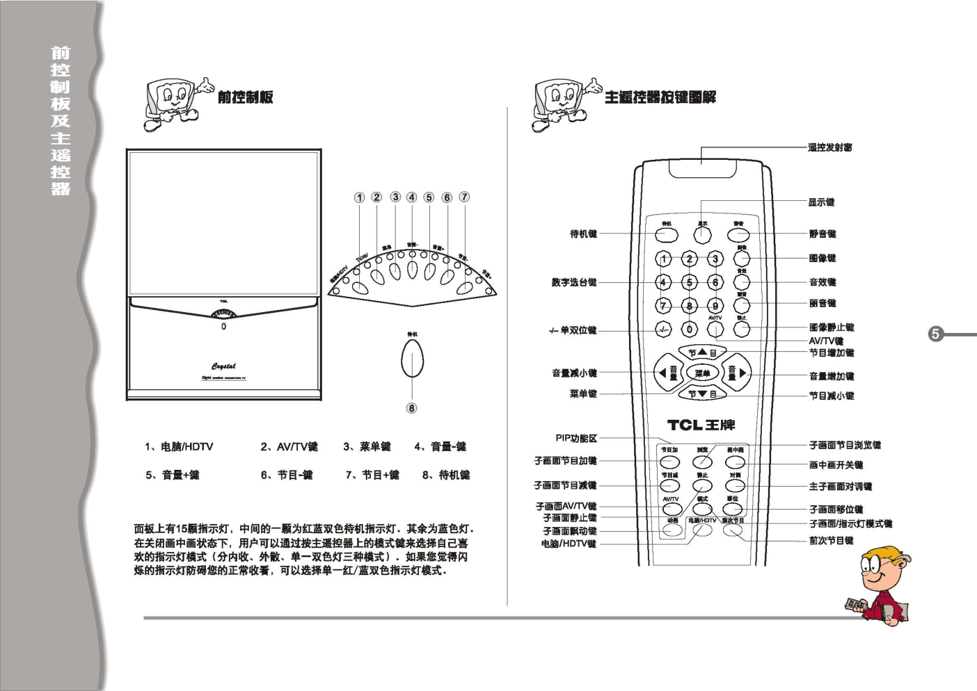 TCL王牌HID43P5彩电使用说明书-5
