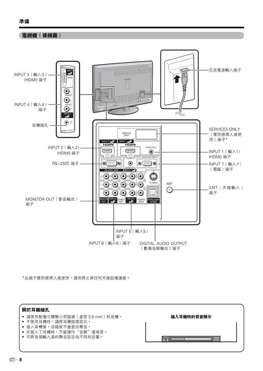 声宝LC-42A66M型液晶电视机说明书-8