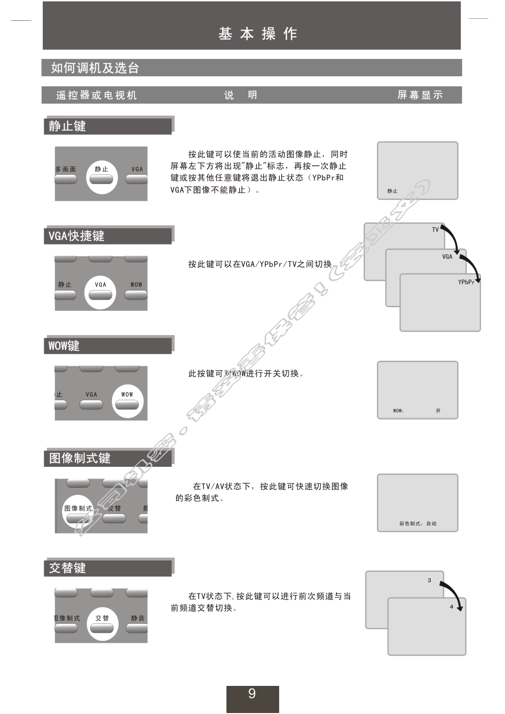 创维29TPHD(6M21机芯)彩电使用说明书-8 创维29TPHD(6M21机芯)彩电使用说明书-8