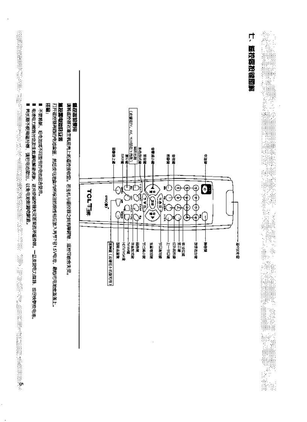 TCL王牌HID361SW彩电使用说明书-5