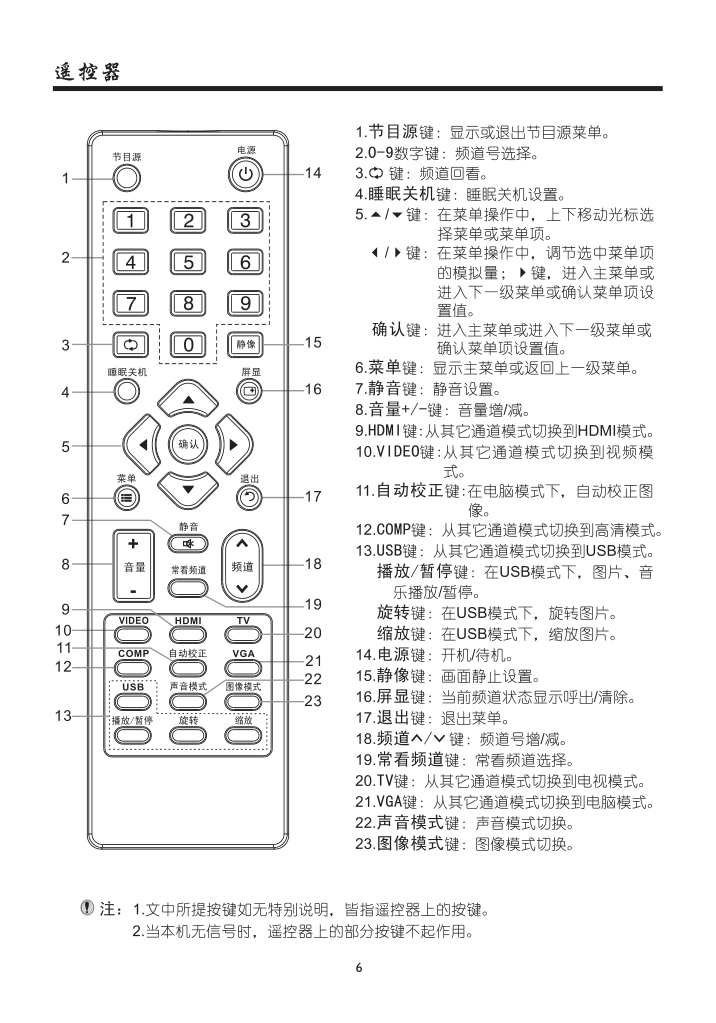 厦华LE-42MW68KC液晶彩电使用说明书-7 厦华LE-42MW68KC液晶彩电使用说明书-7