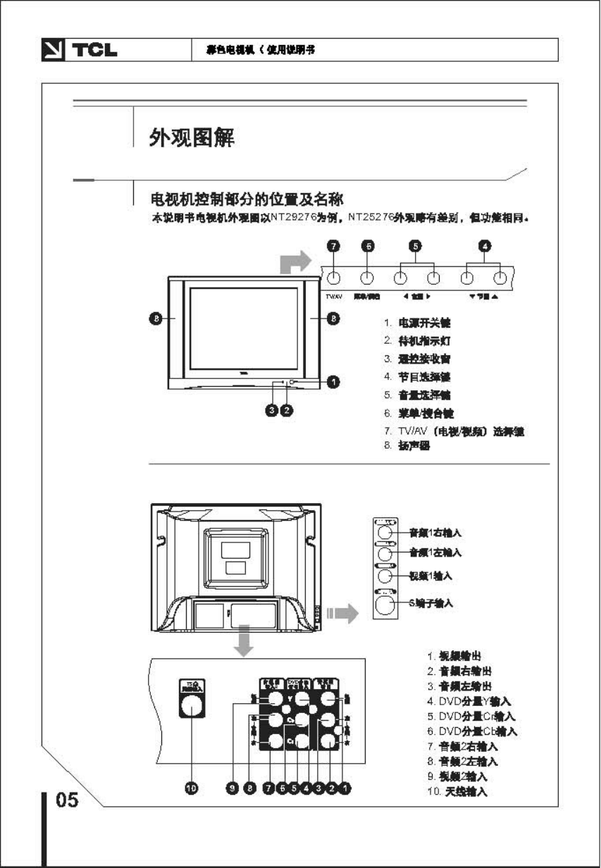 TCL王牌AT29276彩电使用说明书-5