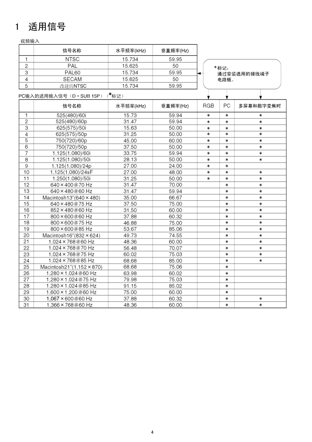 松下TH-50PHD6CY等离子显示器维修手册-3