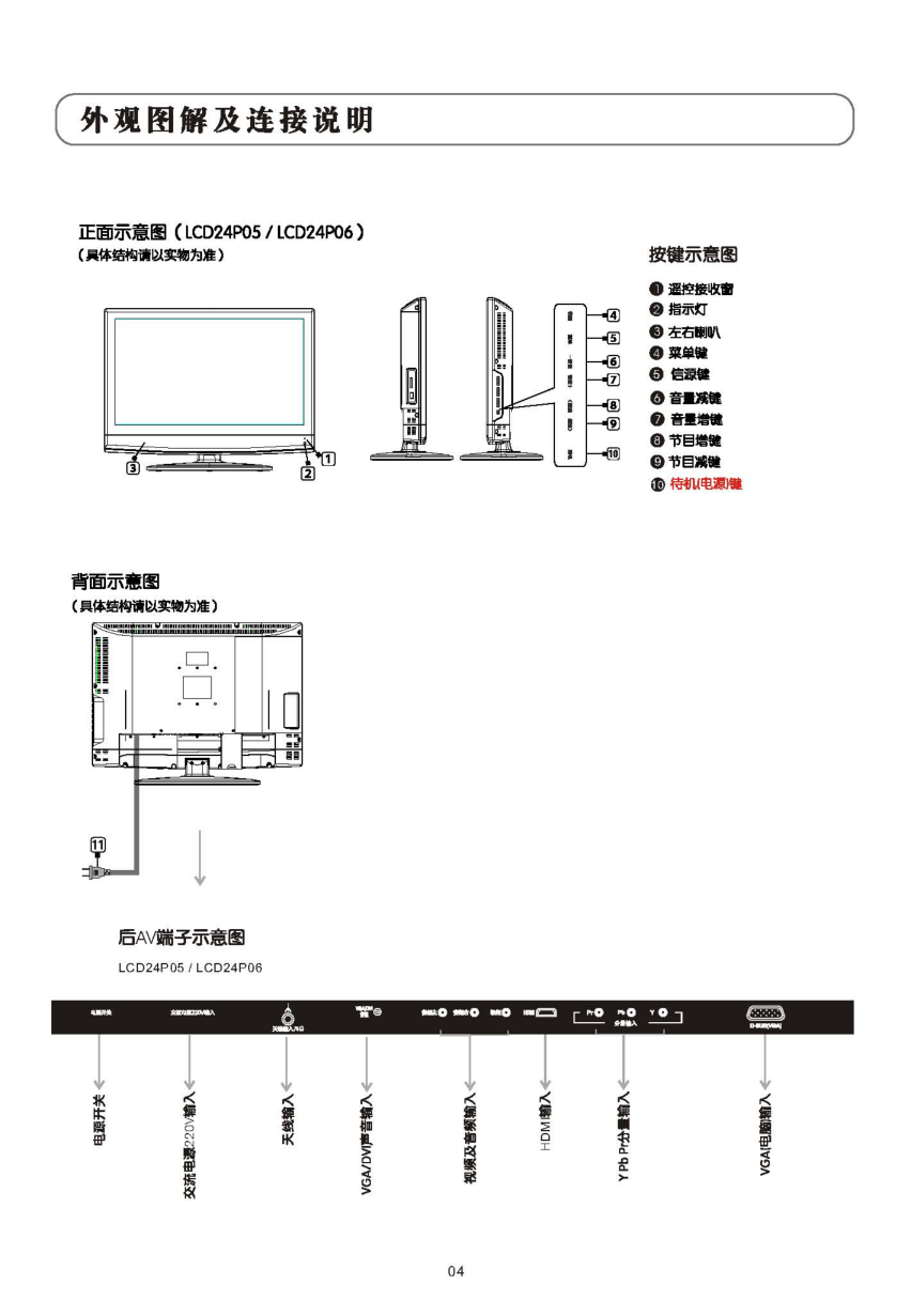 TCL王牌LCD24P06液晶彩电使用说明书-4 TCL王牌LCD24P06液晶彩电使用说明书-4
