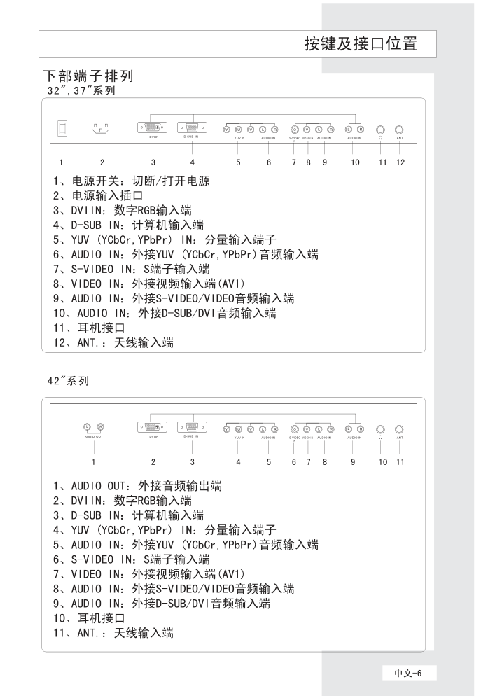 海尔L32V6-A8液晶彩电使用说明书-7 海尔L32V6-A8液晶彩电使用说明书-7