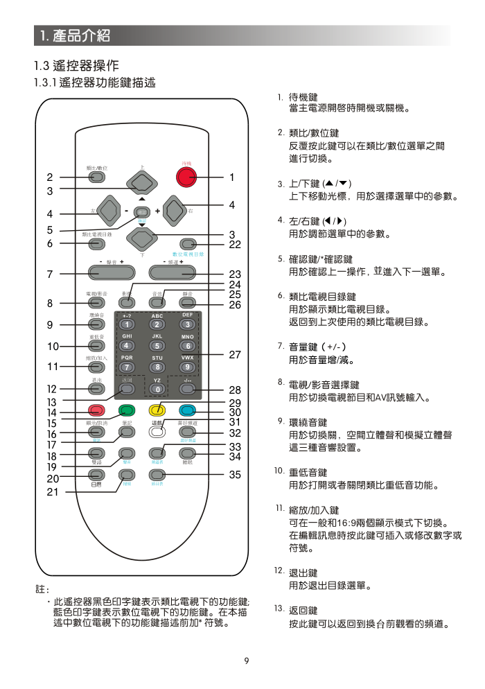 声宝SC-29FAS型电视机说明书-8
