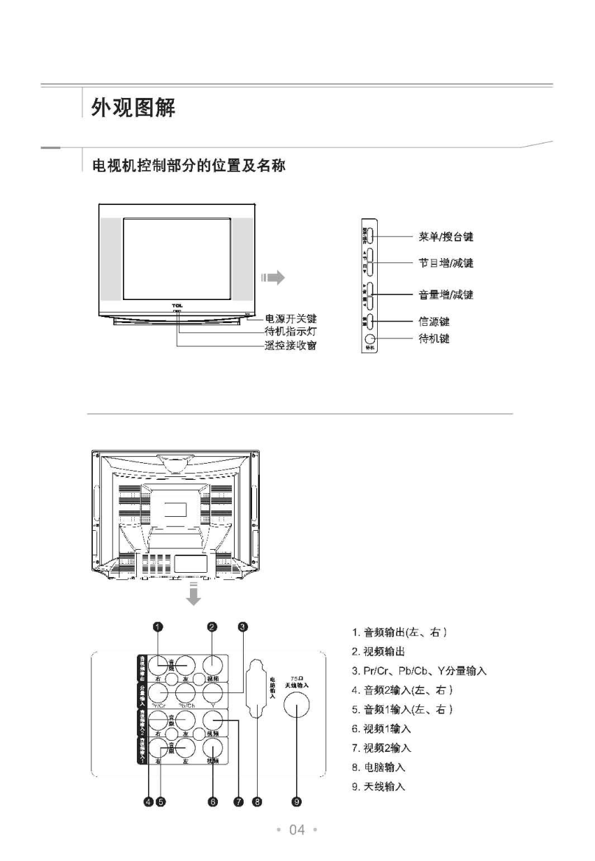 TCL王牌D21M71S彩电使用说明书-4 TCL王牌D21M71S彩电使用说明书-4