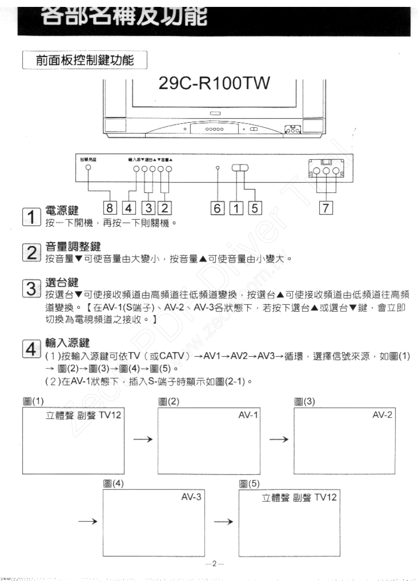 三菱29C-R100TW彩色电视机说明书-2 三菱29C-R100TW彩色电视机说明书-2