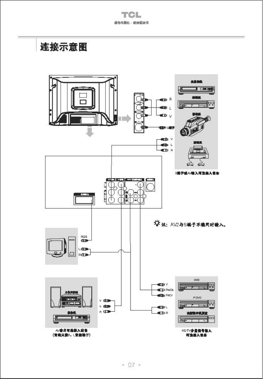 TCL王牌HD34276彩电使用说明书-7 TCL王牌HD34276彩电使用说明书-7
