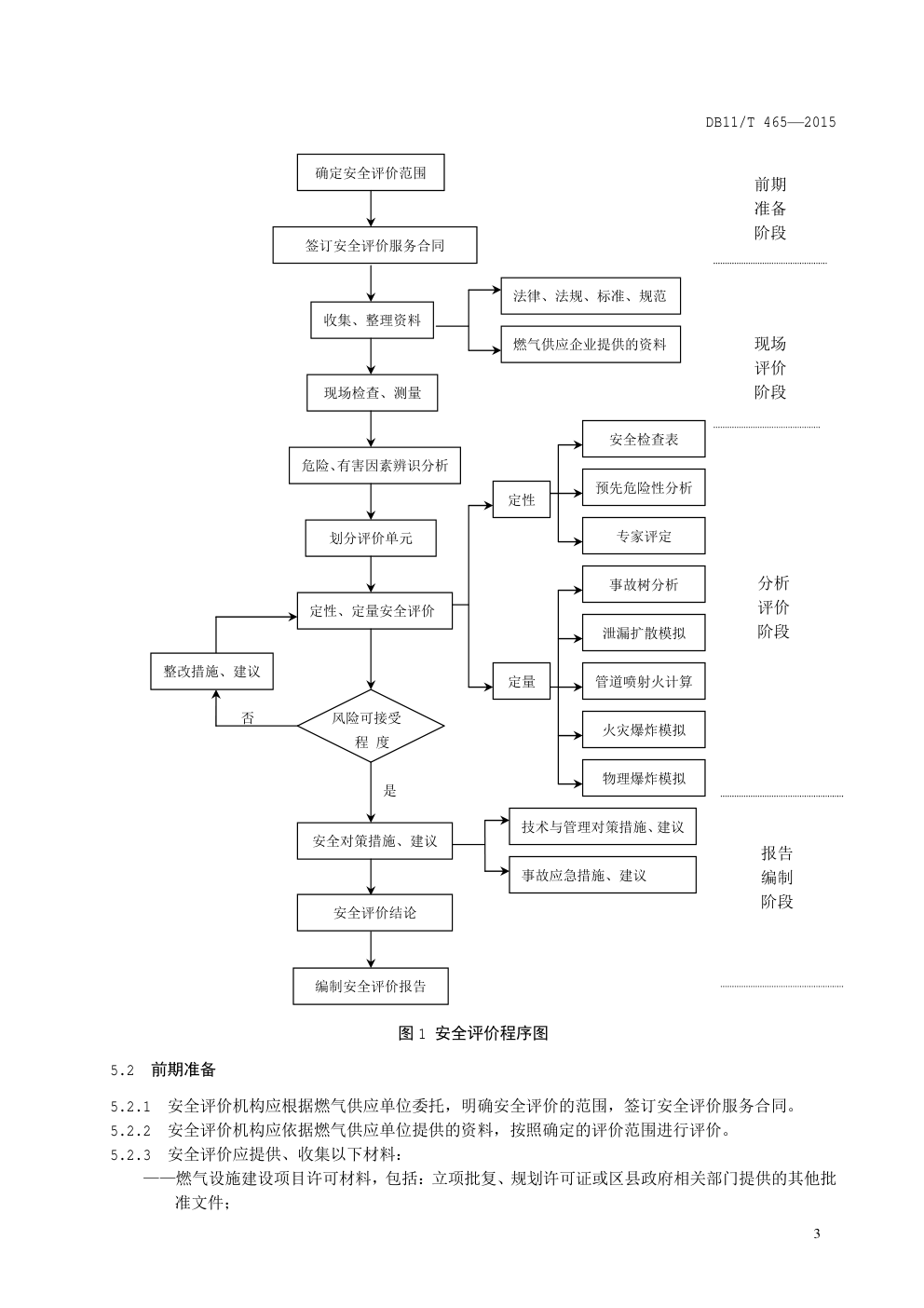 DB11 T 465—2015 燃气供应单位安全评价-6 DB11 T 465—2015 燃气供应单位安全评价-6