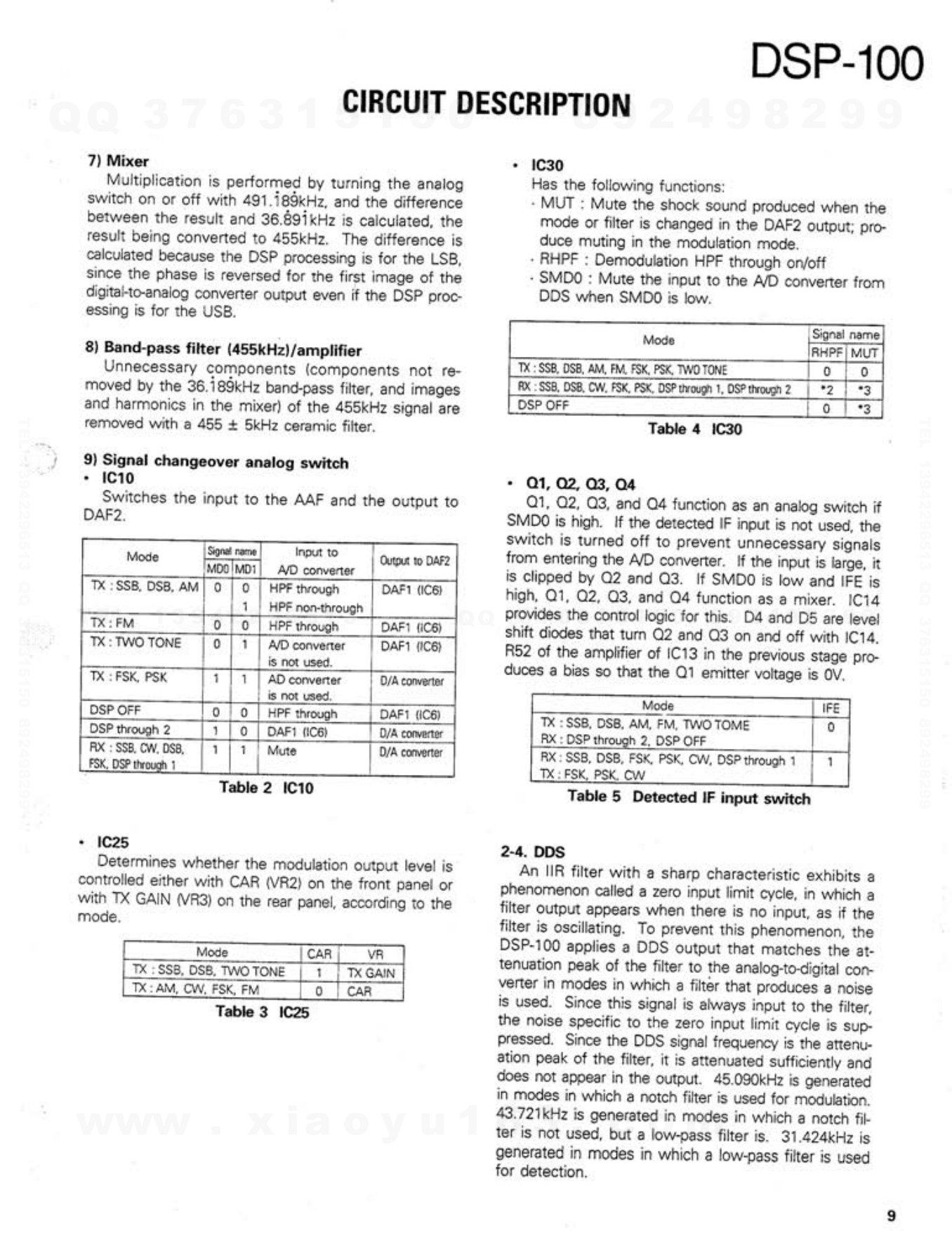 建伍KENWOOD  DSP-100数字信号接收器电路图-8