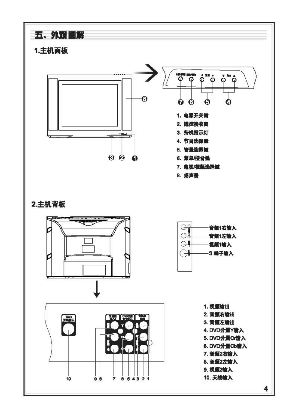 TCL王牌NT25B03彩电使用说明书-5