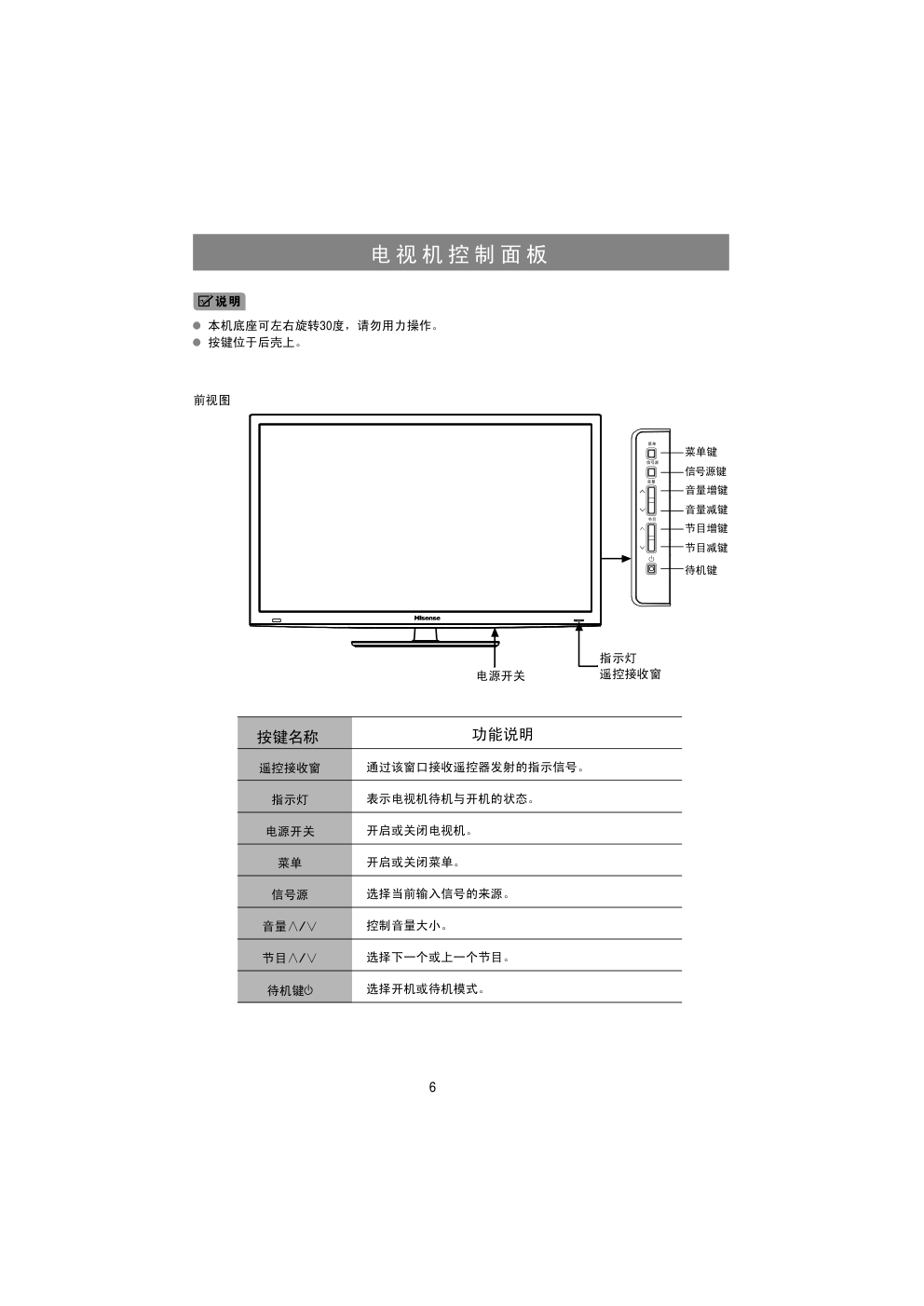 海信LED42K311液晶彩电使用说明书-7