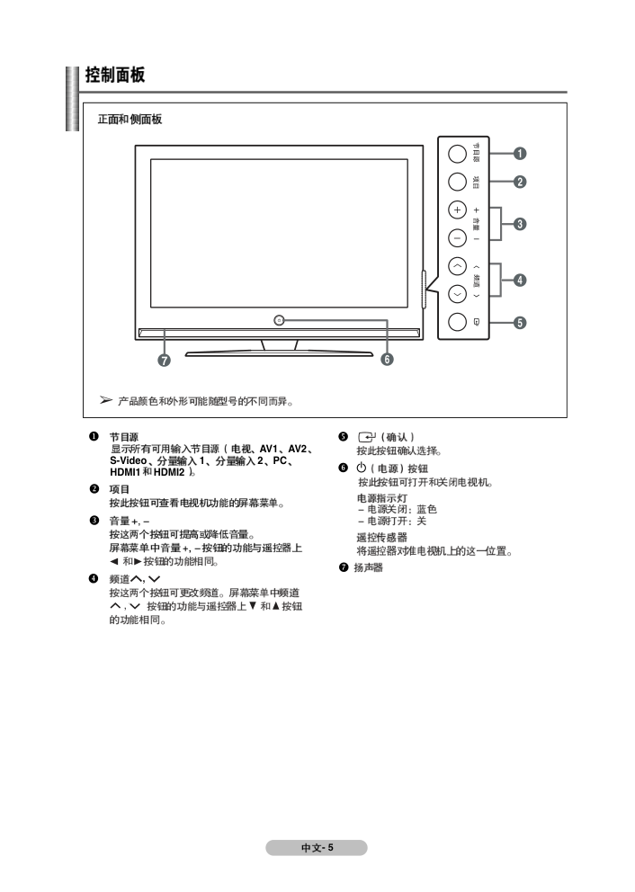 三星PS-42C91H等离子彩电使用说明书-4