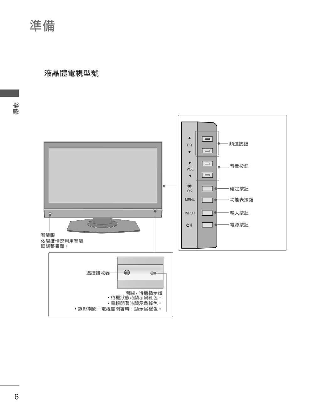 LG 50PB4RT液晶彩电使用说明书-7