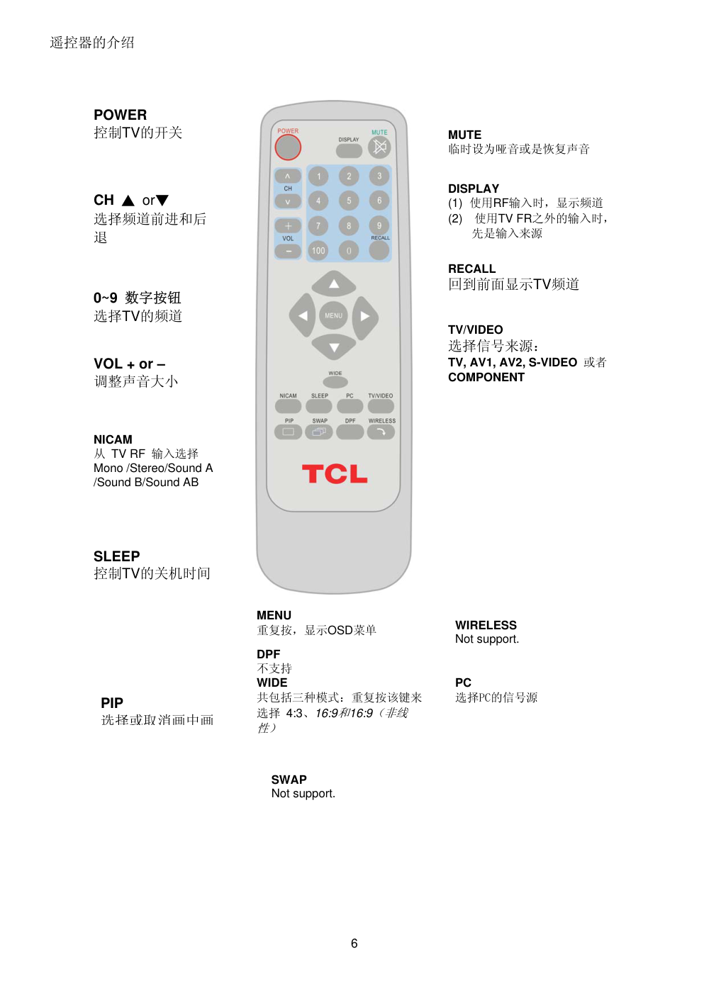 TCL 32寸液晶电视维修培训手册-6 TCL 32寸液晶电视维修培训手册-6