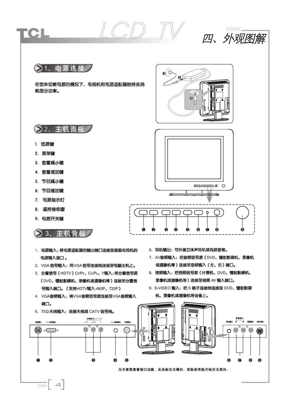 TCL王牌SL15A7液晶彩电使用说明书-4