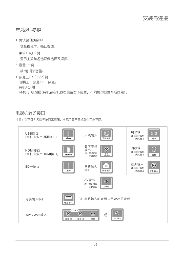 TCL王牌H42V9900液晶彩电使用说明书-7