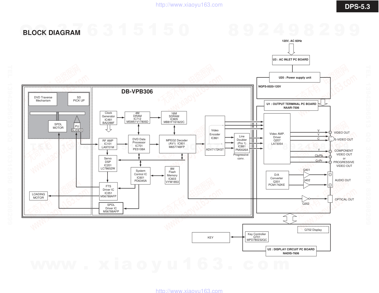 安桥ONKYO DPS-5.3 DVD播放器电路图-7