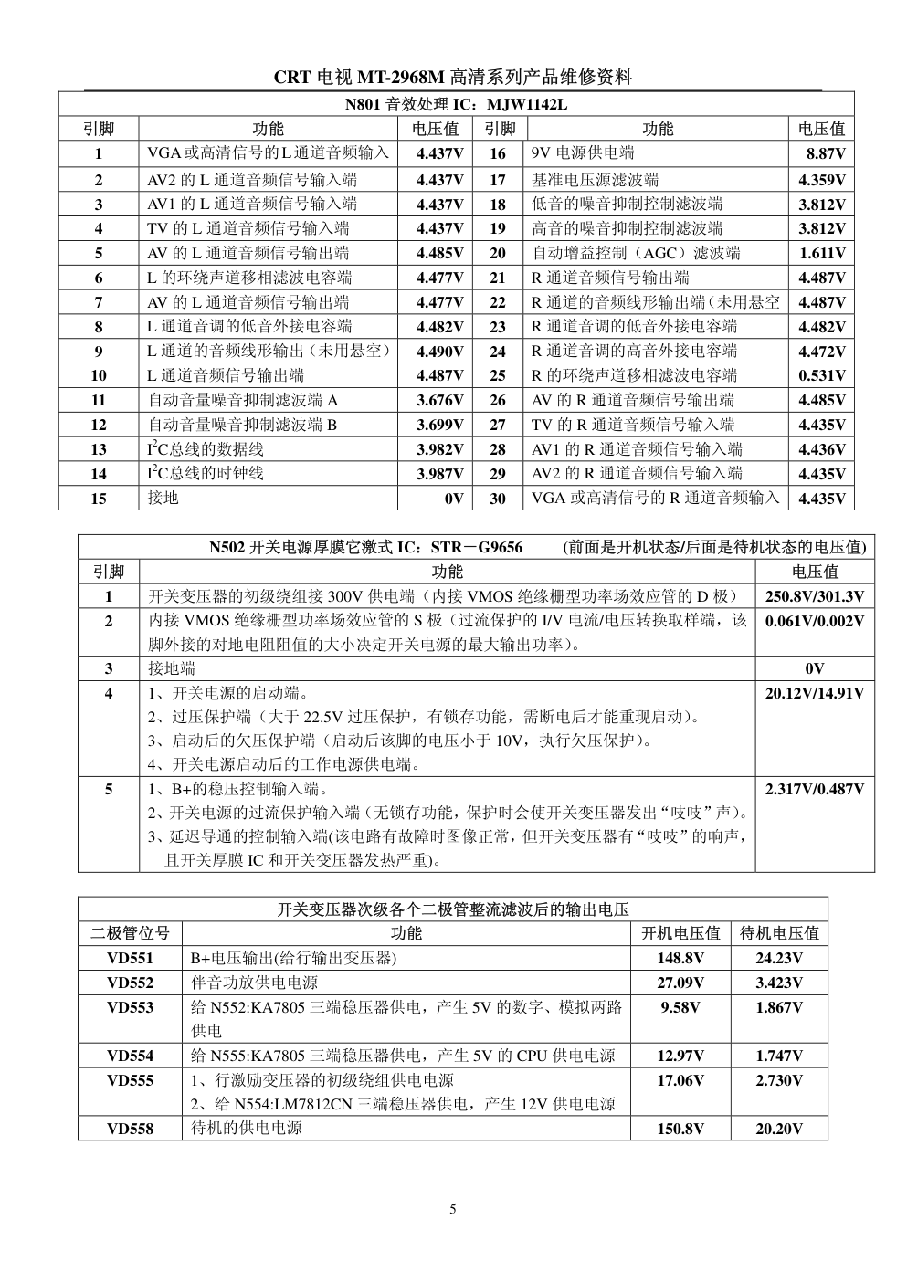 厦华MT2968M系列维修资料(电路分析)-4 厦华MT2968M系列维修资料(电路分析)-4