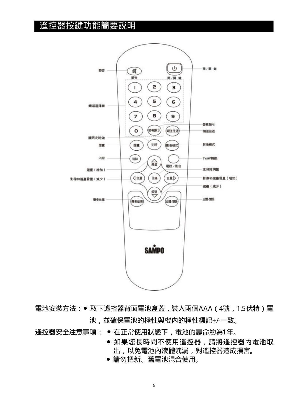 声宝SC-21FN70型电视机说明书-5 声宝SC-21FN70型电视机说明书-5