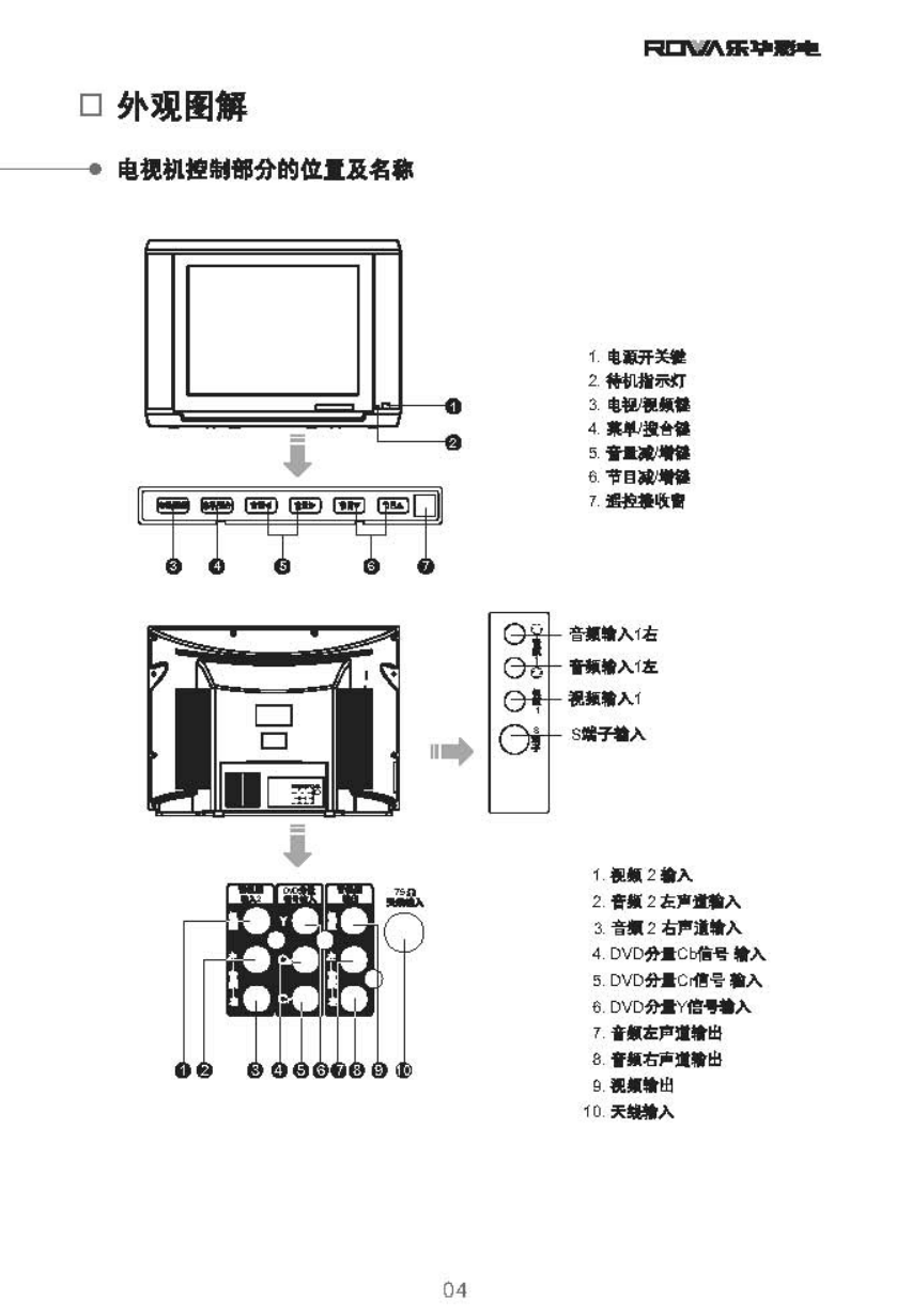 乐华29V12彩电使用说明书-4 乐华29V12彩电使用说明书-4