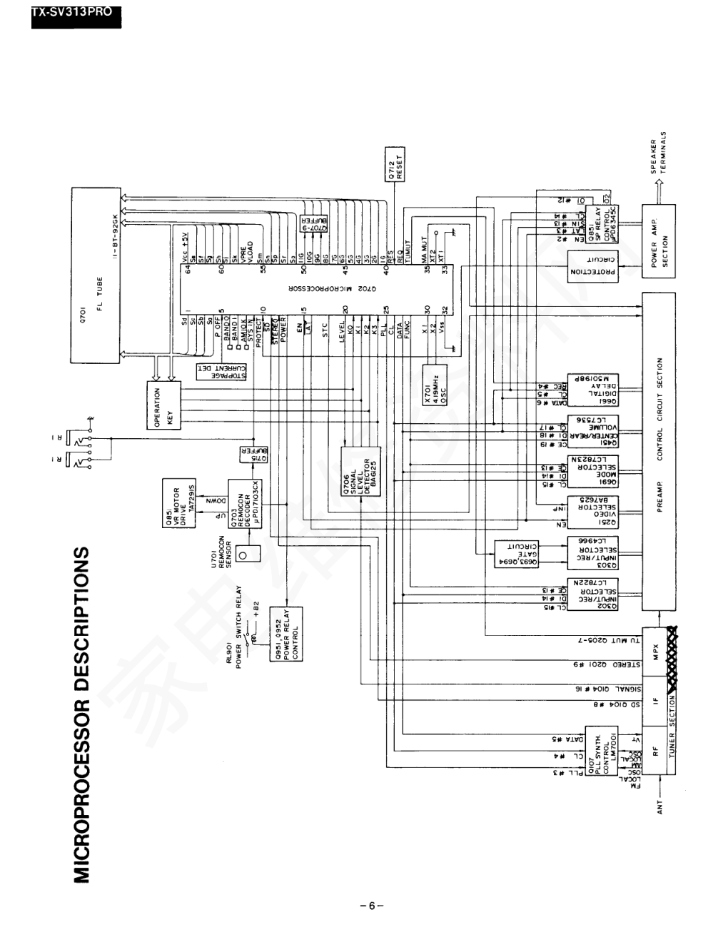 安桥ONKYO ONKYO TX-SV313功放图纸-5