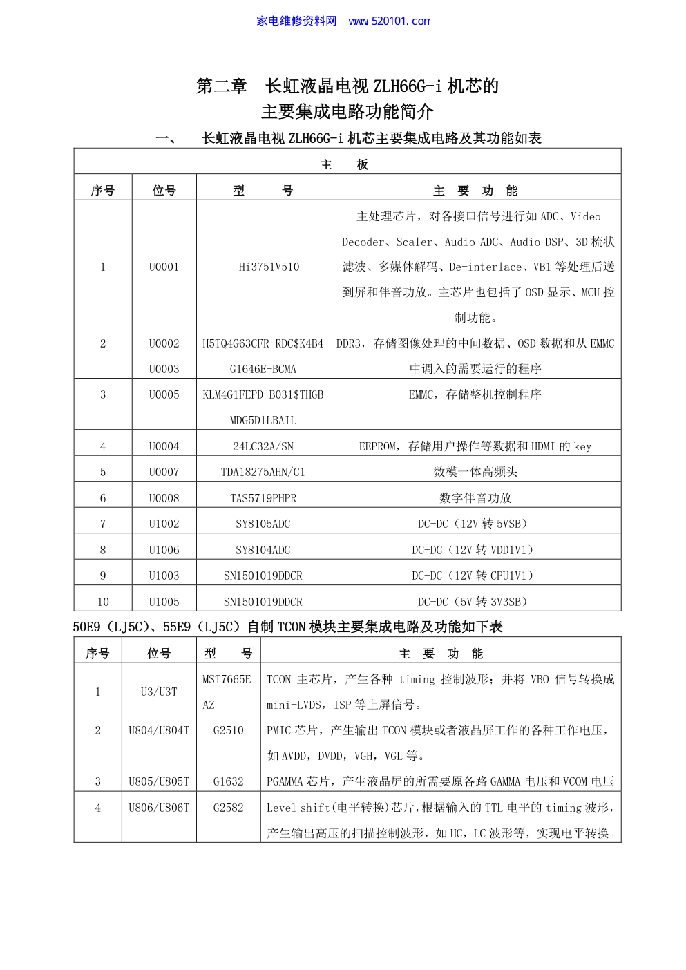 长虹ZLH66G-i机芯液晶电视维修实测-4