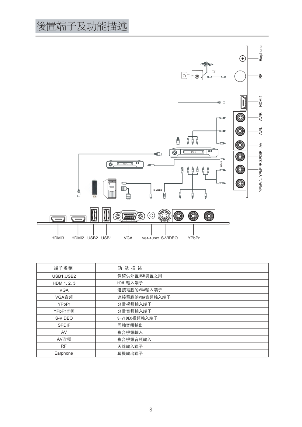 VDiCi 32LEDS762电视机使用手册-8