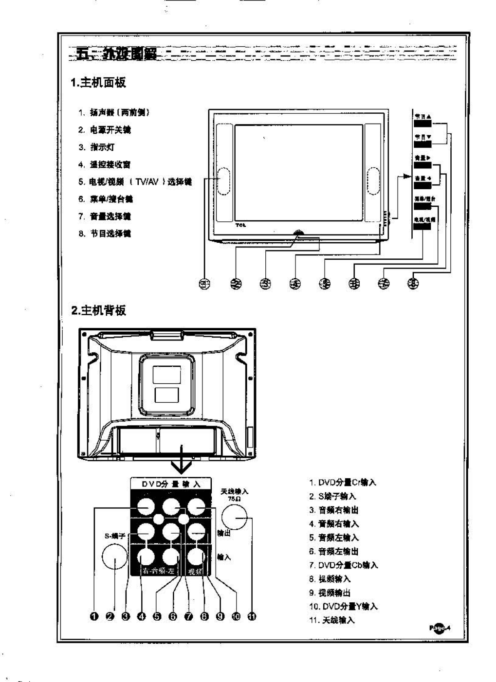 TCL王牌AT21181彩电使用说明书-5