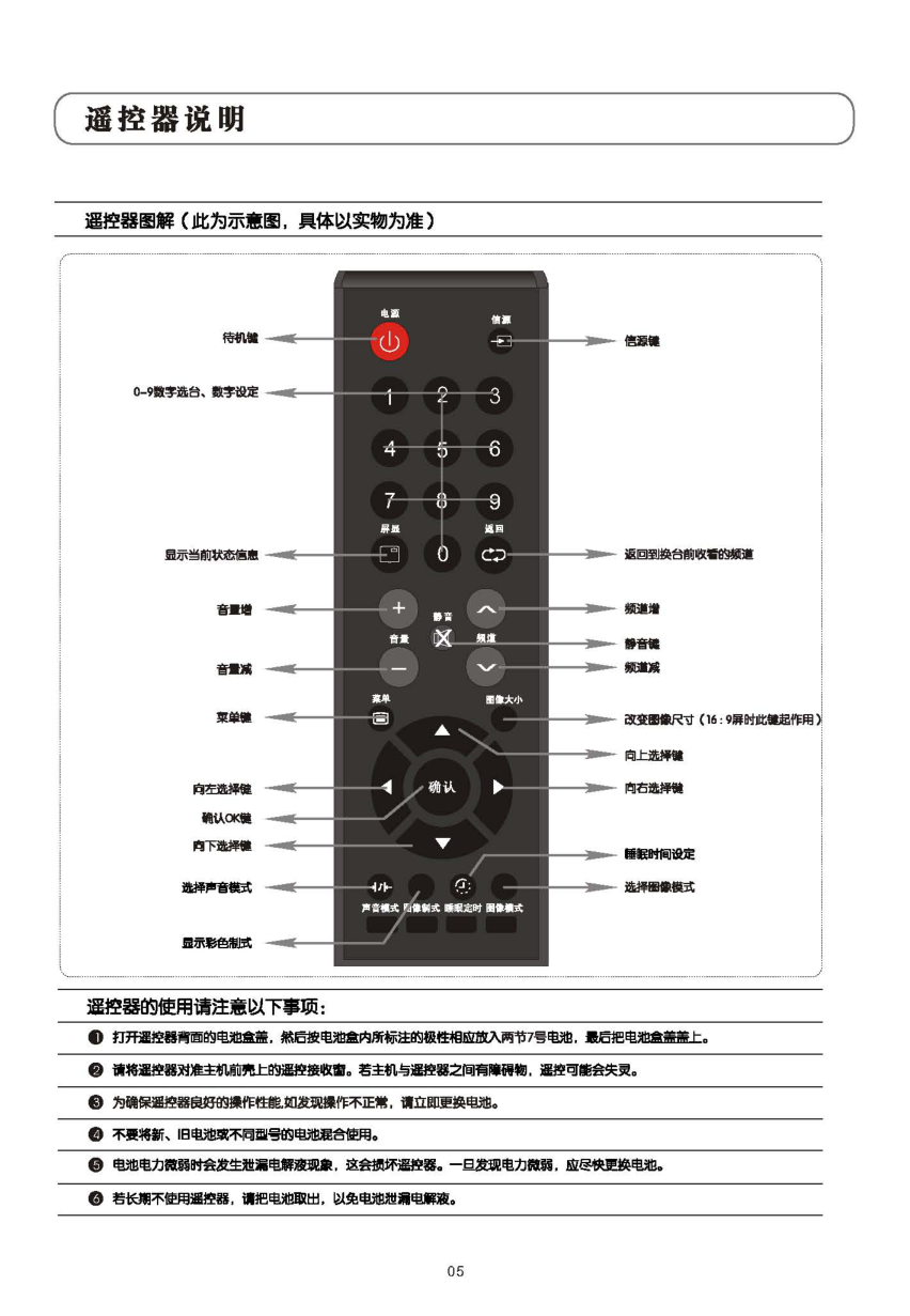 TCL王牌LCD20P03液晶彩电使用说明书-5