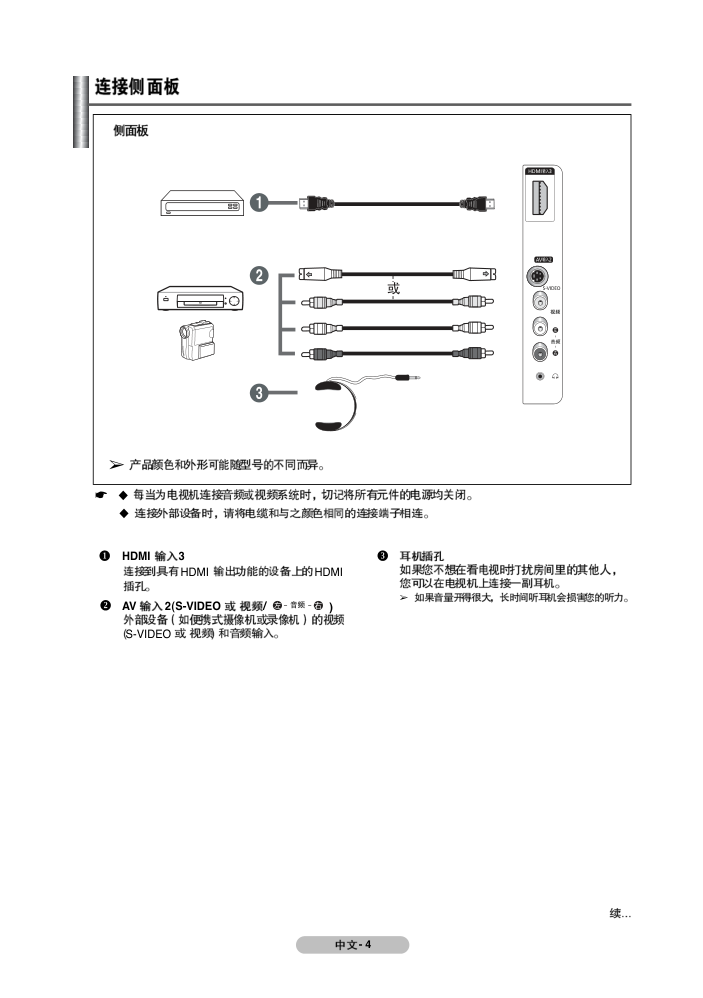 三星PS50A350P1等离子彩电使用说明书-7