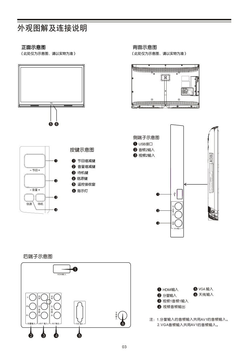 TCL王牌L42M90液晶彩电使用说明书-4 TCL王牌L42M90液晶彩电使用说明书-4