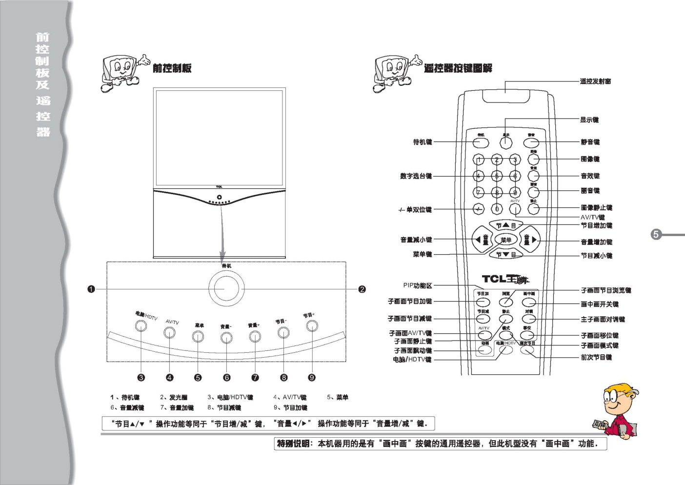 TCL王牌HID52P2彩电使用说明书-5 TCL王牌HID52P2彩电使用说明书-5